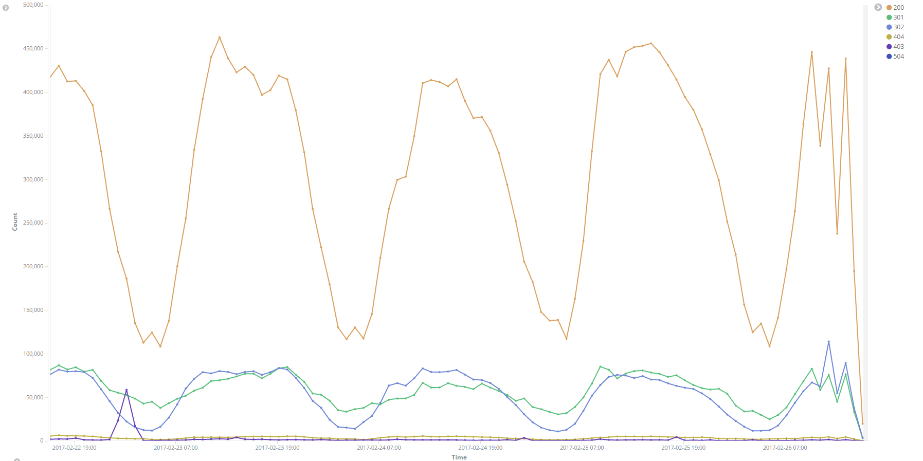 CloudMonitor-Visualization